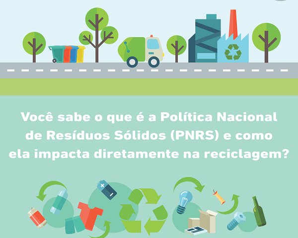 Você sabe o que é a Política Nacional de Resíduos Sólidos (PNRS) e como ela impacta diretamente na reciclagem?